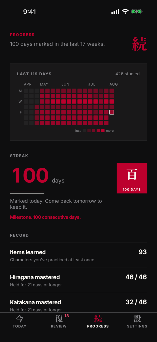 The progress screen with a filled contribution chart and a 100 day streak stamp.